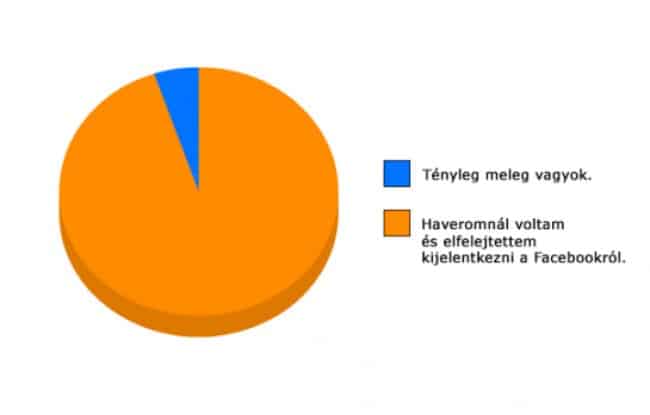 Melegérzet