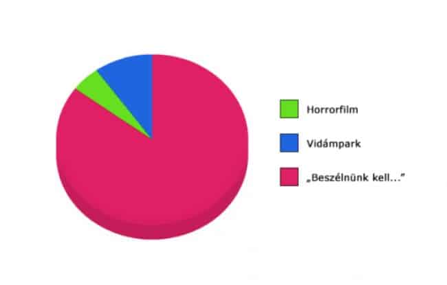 Félelmek