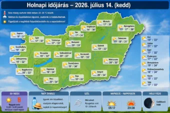 Holnapi időjárás július 14.: forró délután, helyenként záporok frissíthetik fel a levegőt